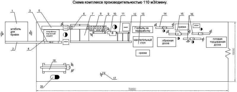 ����� ��������� ������������������� �� 110 �3/�����