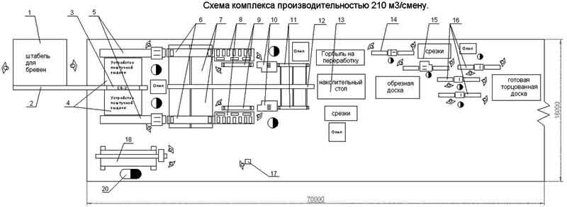 ����� ��������� ������������������� �� 210 �3/�����