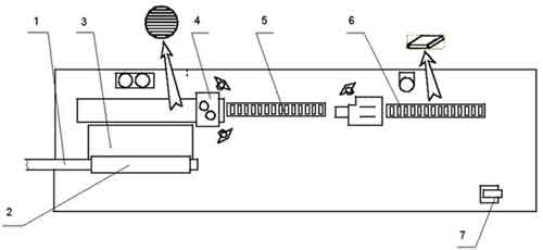 ����� �� ���������� ���������